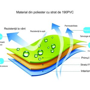 Salopeta de ploaie pentru catei MFB01A 20 CateiLaModa.ro MFB01 05